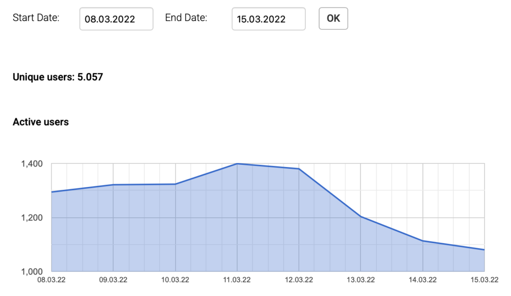 Datengraph